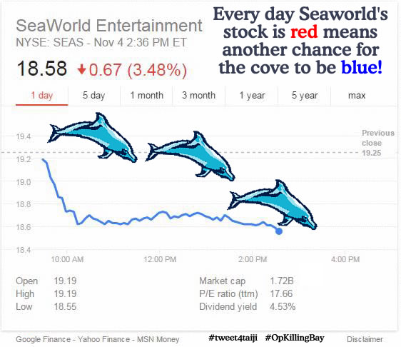 Seaworld's stock drops again 11042014