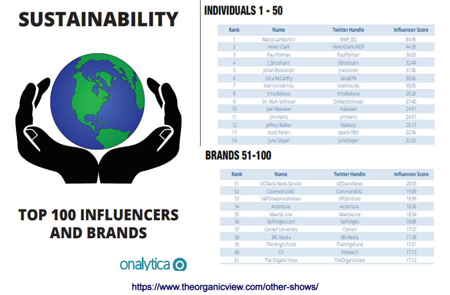 June Stoyer is ranked #16 in the world for sustainability.